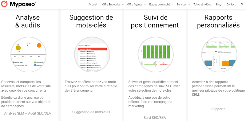 Myposeo les différents outils SEO & SEA
