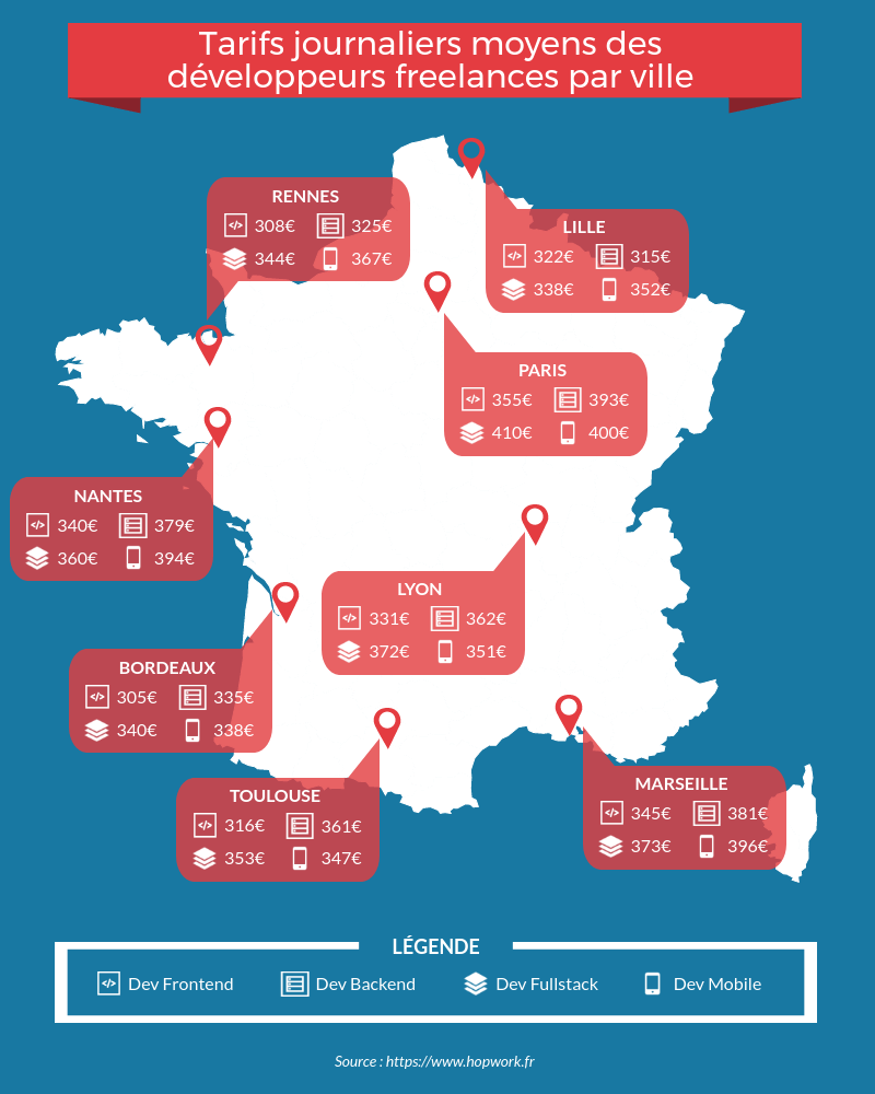 Tarifs moyens développeurs freelances en chaque région en France